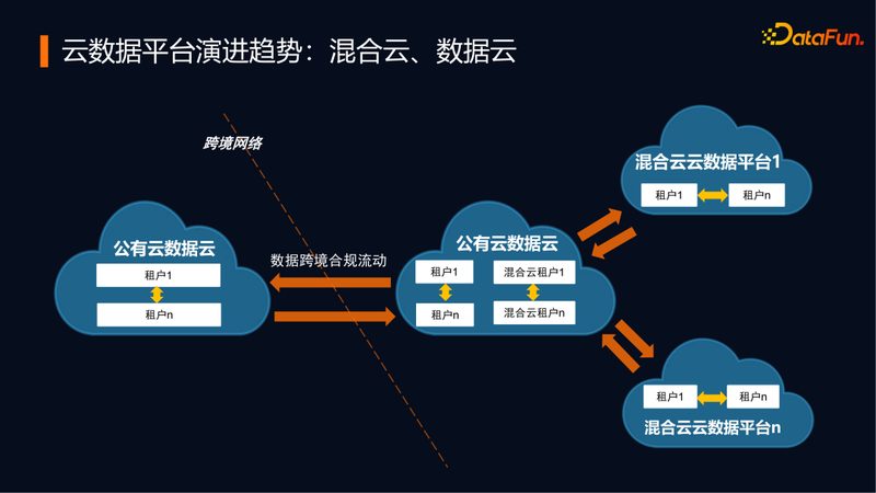 容器化云计算架构设计的要点与挑战**
