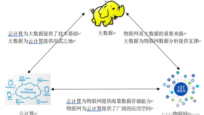 家用私有云存储怎么选
