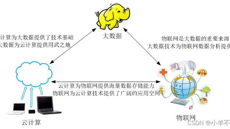 商业智能与传统报表：优缺点对比解析